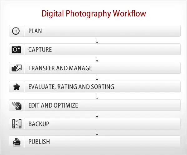 Рабочий процесс цифровой фотографии - обзор