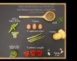 Яичница с картофелем, зеленой спаржей и бобами Яичница с картофелем, зеленой спаржей и бобами