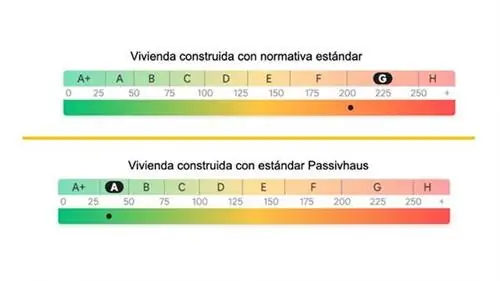 Что такое сертификат Passivhaus? Что такое сертификат Passivhaus?