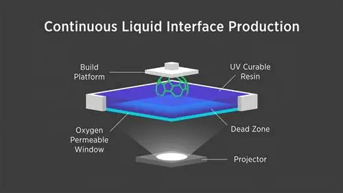 Сделает ли эта новая технология 3D-принтеры в 25 раз быстрее?
