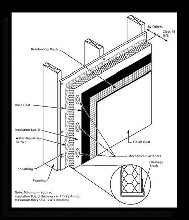 Вырез EIFS. Вырез EIFS.