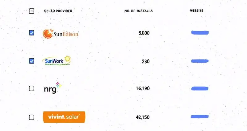 Проект Google Sunroof поможет вам понять, следует ли устанавливать солнечные панели на крыше вашего дома