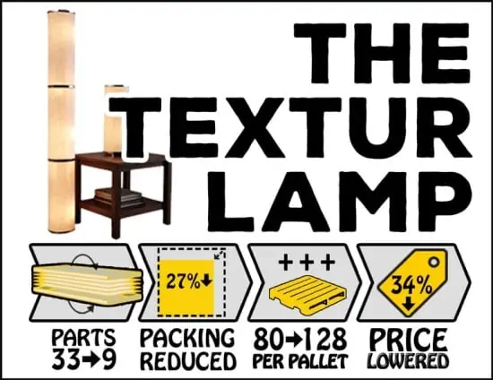 плоская упаковка-текстура-лампа-улучшение-от-FantasticFurnitureAssembly-мин плоская упаковка-текстура-лампа-улучшение-от-FantasticFurnitureAssembly-мин