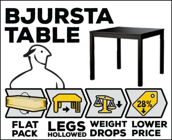 Flat-pack-Bjursta-стол-улучшение-by-FantasticFurnitureAssembly Flat-pack-Bjursta-стол-улучшение-by-FantasticFurnitureAssembly