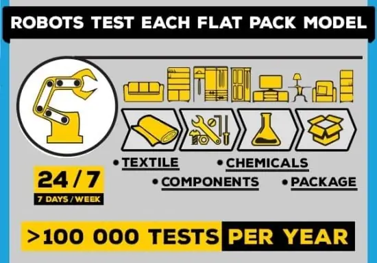 ikea-testing-of-flat-pack-furniture-min-1 ikea-testing-of-flat-pack-furniture-min-1