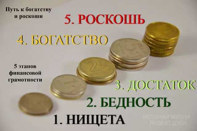 5 этапов создания искусства каждый художник проходит