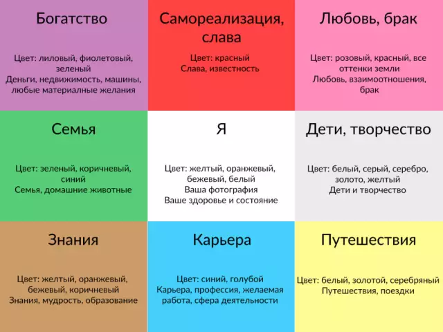Как сделать карту цветного блока: бесплатный шаблон и учебник