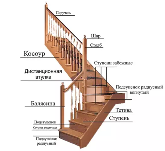 Основные элементы портретной фотосессии