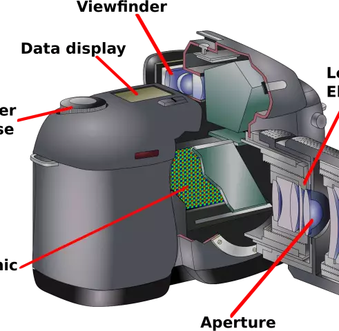 Бесплатное руководство по основам камеры dslr