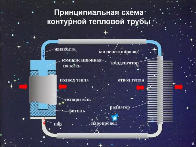 Тепловые трубы в наполе Vs. потолок