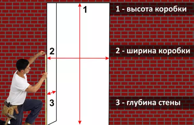 Как измерить экранную дверь