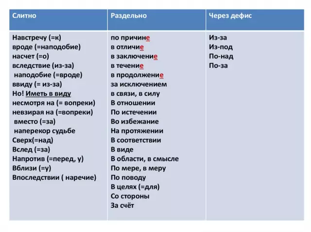 Список производных бензола