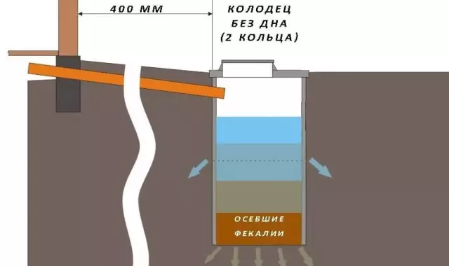 Установка боковой линии септического резервуара