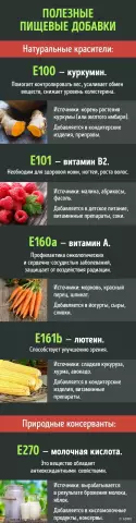 Информация о огнетушителе содовой кислоты