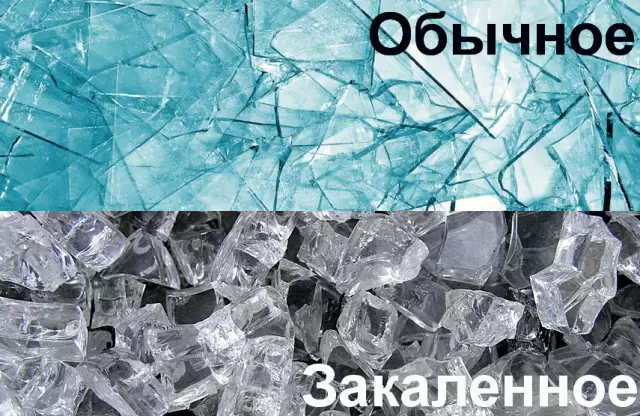 Закаленное и отожженное стекло