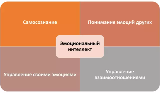 Понимание строительных чертежей