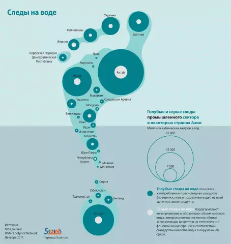 Используется для ветропарка
