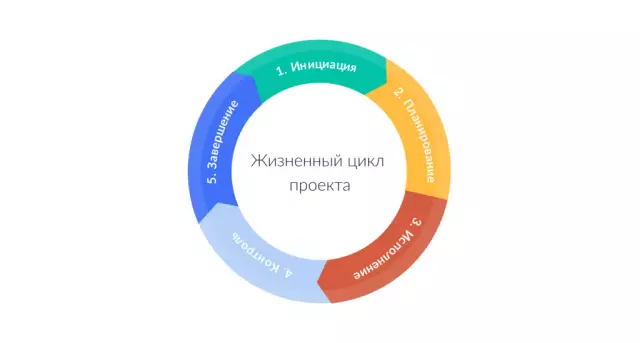 Что такое жизненный цикл водонагревателя?