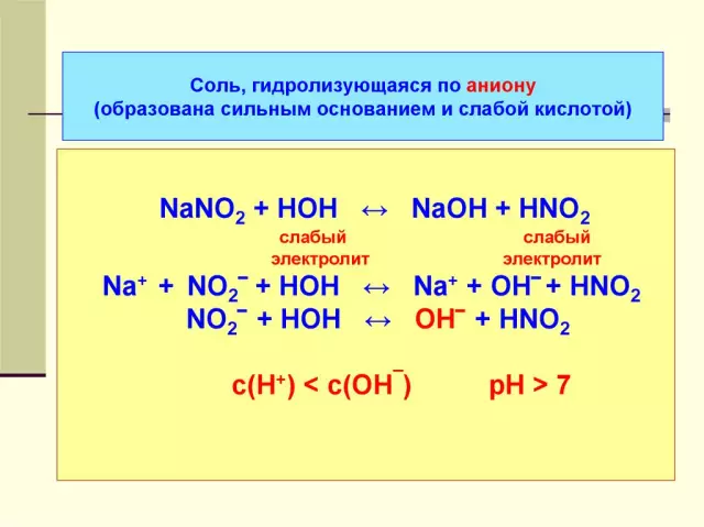 Влияние температуры на дыхание гороха