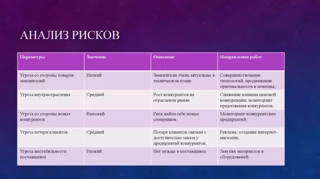 Риски для фумигации в викане