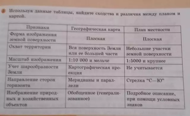 Различия между сверчками и тараканами