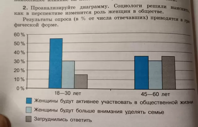 Различия в профиле и монограмме GE