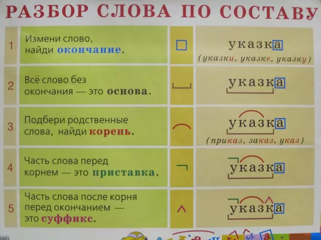Как разобрать кожаную секцию