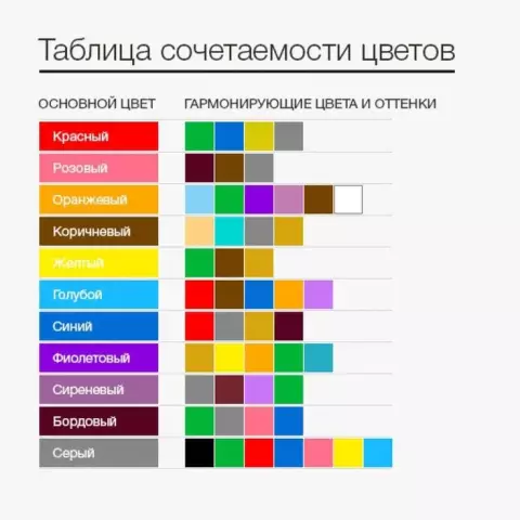 Список цветов без запаха