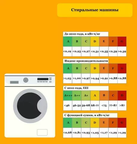 Потребляемая мощность водяных насосов