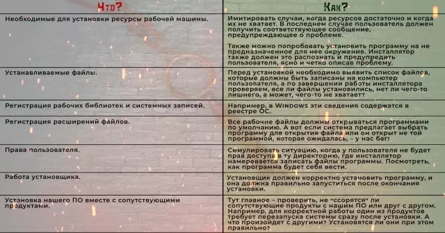 Требования к тестированию в Арканзасе