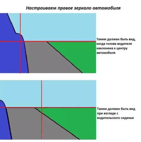 Как правильно отрегулировать потолочные балки и шлейфы?