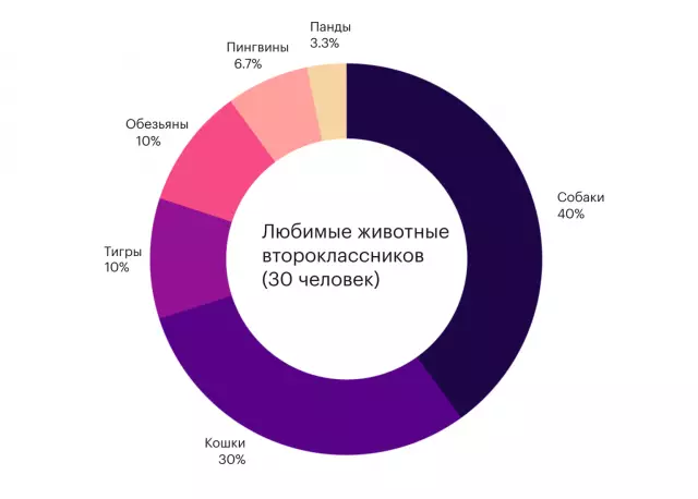 Как отрезать винильную решетку
