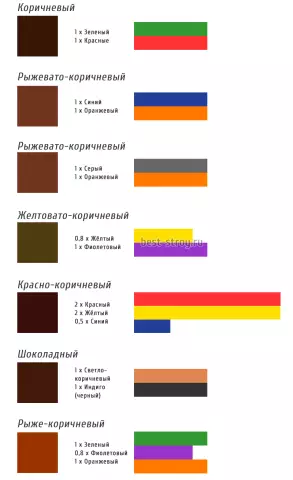 Как смешать белый цемент и песок, чтобы сделать белый раствор, используемый для строительства каменных домов