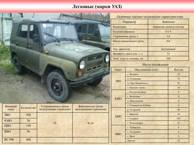 Технические характеристики