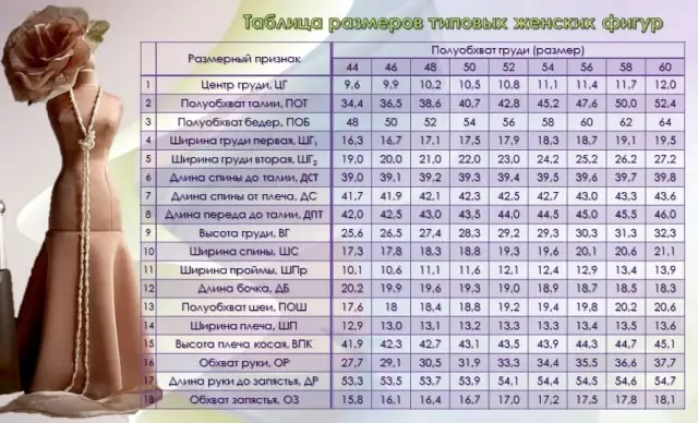 Стандартный размер стеллажа