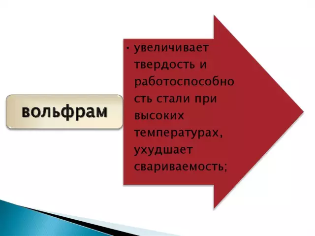 Влияние химических удобрений