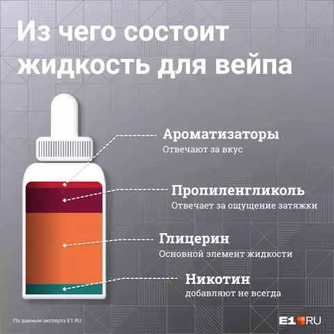 Как избавиться от глицерина