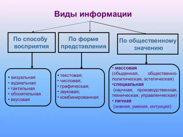 Типы информации о почве для детей
