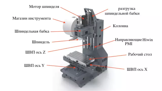 Типы систем посадки
