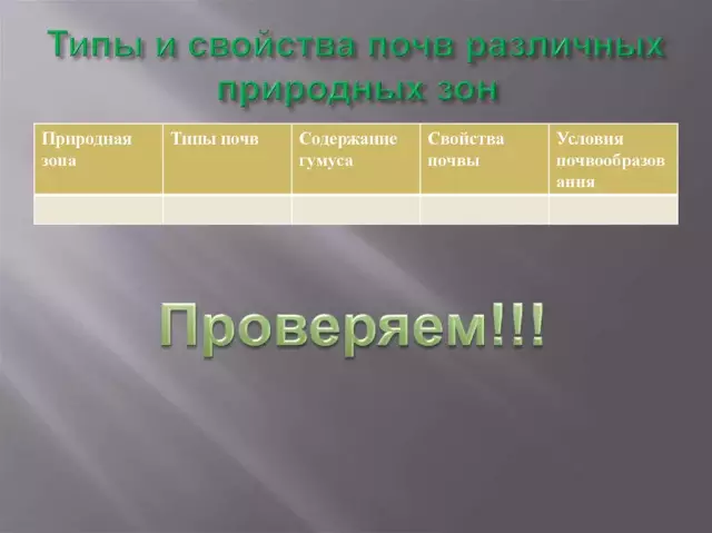 Что такое проницаемость различных типов почв?