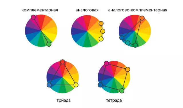 Цветовые схемы, которые идут с серой краской