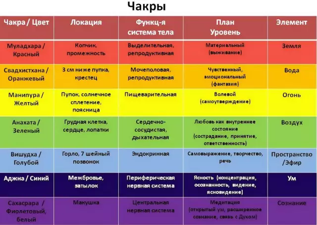 Цвета, соответствующие тангажу