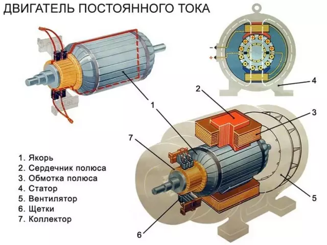 Определение двигателя постоянного тока