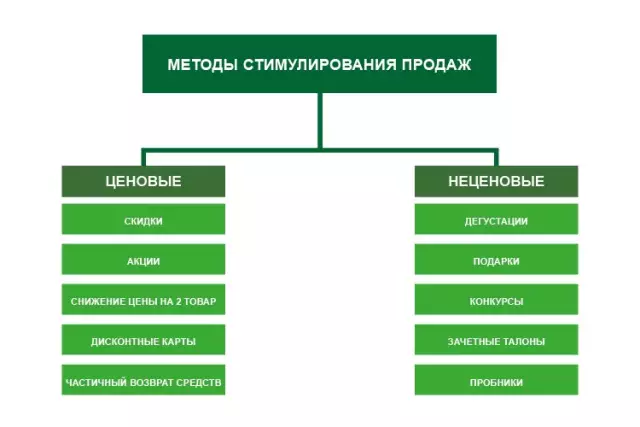 Методы крашения ковров DIY