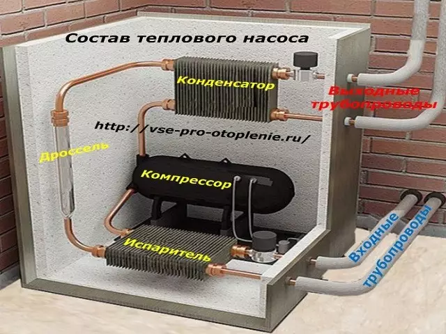 Как работает тепловой насос?