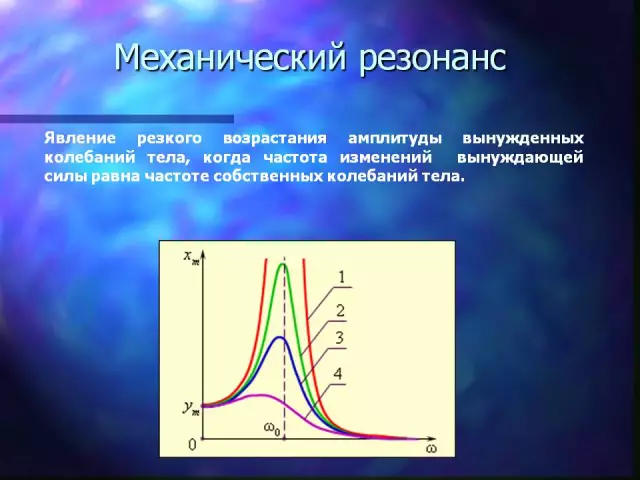 Как рассчитать резонансные частоты в комнате