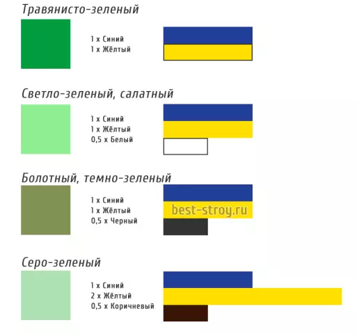Как смешать краску для яиц и полуглянцевую краску