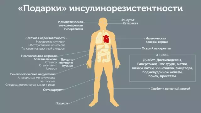 Признаки и симптомы плохой жидкости